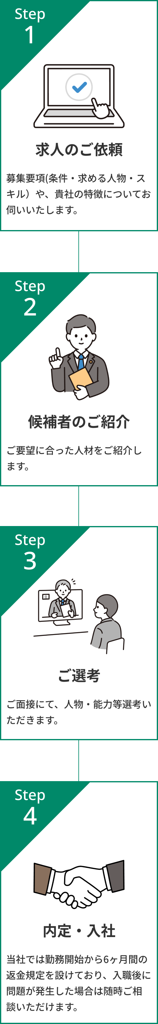 求職者ご紹介の流れ